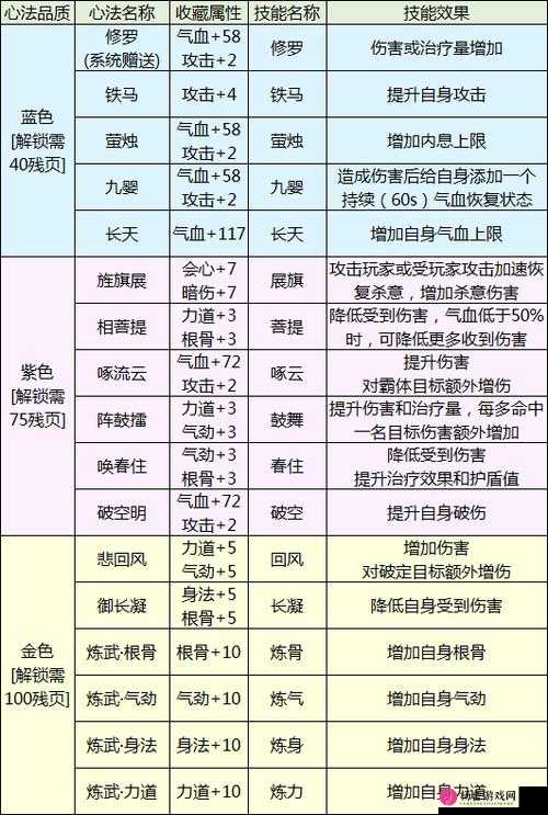 江个湖手游全方位深度攻略，门派选择技巧、装备锻造方法及心法修炼秘籍