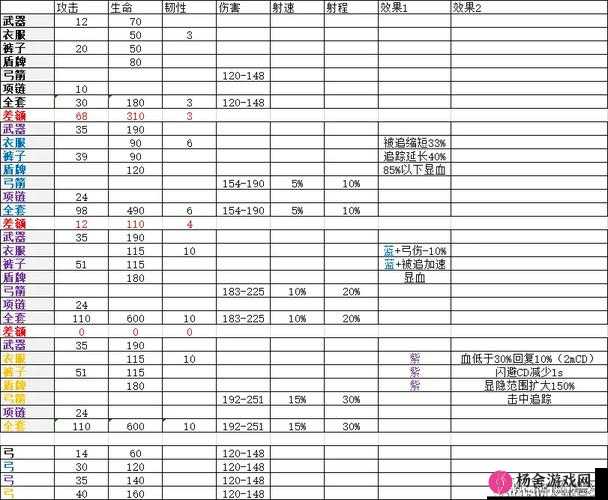 风云岛行动顶尖攻略，最强英雄推荐、打法技巧及全面技能属性解析